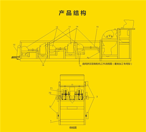 曲網擠壓型制粉機